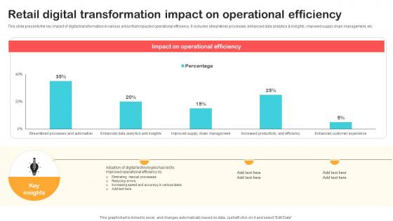 Retail Digital Transformation Impact On Operational Optimizing Retail Operations With Digital DT SS V Retail Digital Transformation Impact On Operational Optimizing Retail Operations With Digital DT SS V