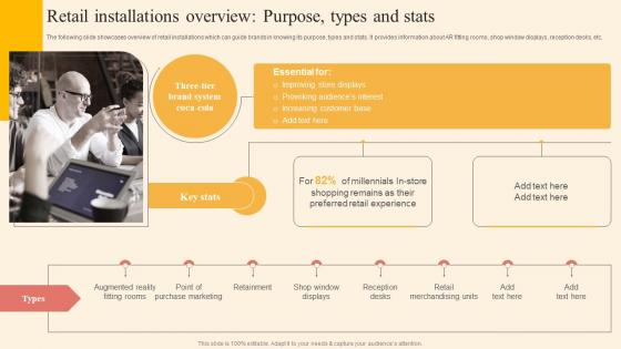 Retail Installations Overview Driving Business Success By Hosting Experiential Information Pdf