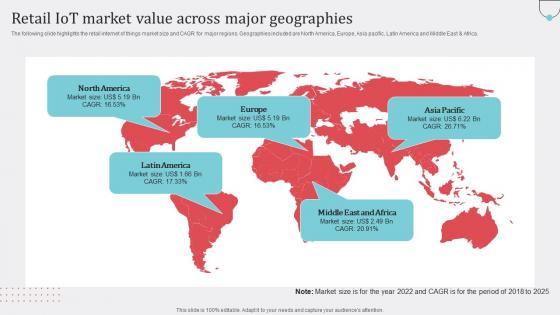 Retail IoT Market Value Across How Industrial IoT Is Changing Worldwide Inspiration Pdf