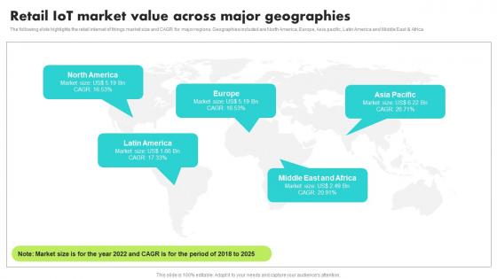 Retail IoT Market Value Across Major Geographies Guide For Retail IoT Solutions Analysis Guidelines Pdf