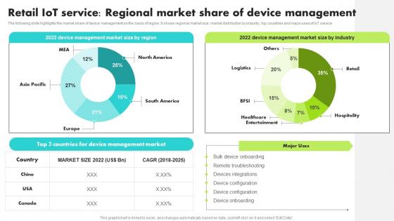 Retail IoT Service Regional Market Guide For Retail IoT Solutions Analysis Themes Pdf Retail IoT Service Regional Market Guide For Retail IoT Solutions Analysis Themes Pdf