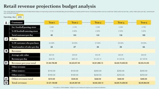 Retail Revenue Projections Budget Analysis Information Pdf Retail Revenue Projections Budget Analysis Information Pdf