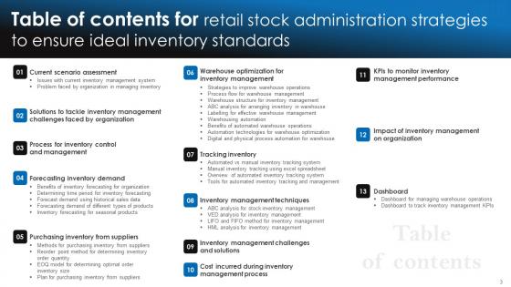Retail Stock Administration Strategies To Ensure Ideal Inventory Standards Complete Deck
