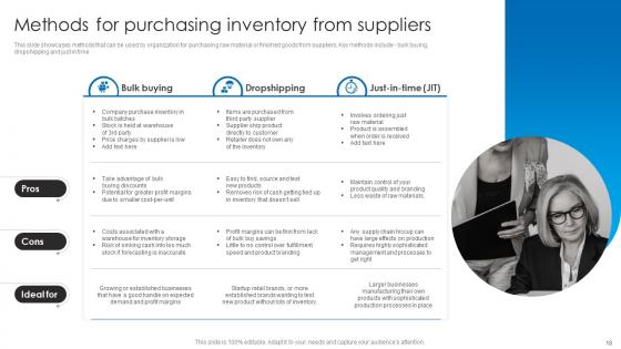 Retail Stock Administration Strategies To Ensure Ideal Inventory Standards Complete Deck