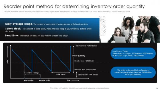 Retail Stock Administration Strategies To Ensure Ideal Inventory Standards Complete Deck