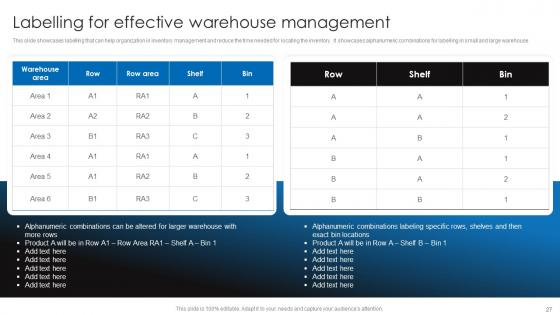 Retail Stock Administration Strategies To Ensure Ideal Inventory Standards Complete Deck