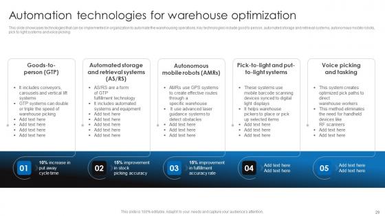 Retail Stock Administration Strategies To Ensure Ideal Inventory Standards Complete Deck