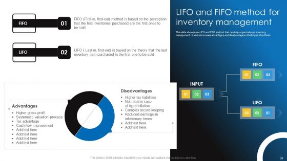 Retail Stock Administration Strategies To Ensure Ideal Inventory Standards Complete Deck