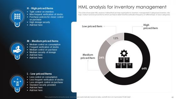 Retail Stock Administration Strategies To Ensure Ideal Inventory Standards Complete Deck