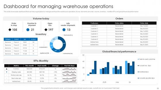 Retail Stock Administration Strategies To Ensure Ideal Inventory Standards Complete Deck