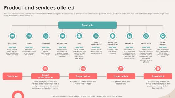 Retail Store Investor Elevator Pitch Deck Ppt Template