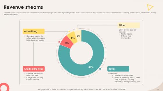 Retail Store Investor Elevator Pitch Deck Ppt Template
