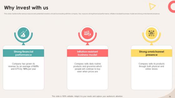 Retail Store Investor Elevator Pitch Deck Ppt Template