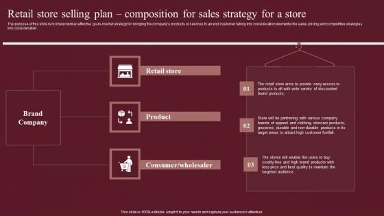 Retail Store Selling Plan Composition For Sales Strategy For Fashion Business Plan Topics Pdf
