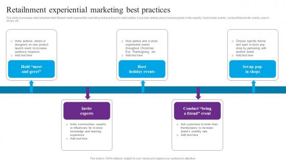 Retailnment Experiential Marketing Centric Marketing To Enhance Brand Connections Introduction Pdf