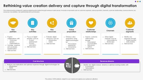 Rethinking Value Creation Delivery And Capture Through Digital Transformation DT SS V