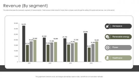 Revenue By Segment Military Aircraft Engine Manufacturing PPT Slide CP SS V