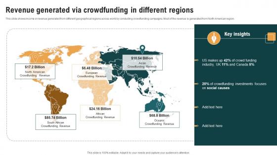 Revenue Generated Via Crowdfunding In Different Real Estate Crowdfunding To Unlock Fin SS V