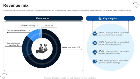Revenue Mix Luxury Automobile Vehicles PPT Template CP SS V Revenue Mix Luxury Automobile Vehicles PPT Template CP SS V