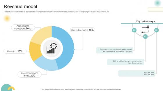 Revenue Model Customer Engagement Platform Business Model BMC SS V Revenue Model Customer Engagement Platform Business Model BMC SS V