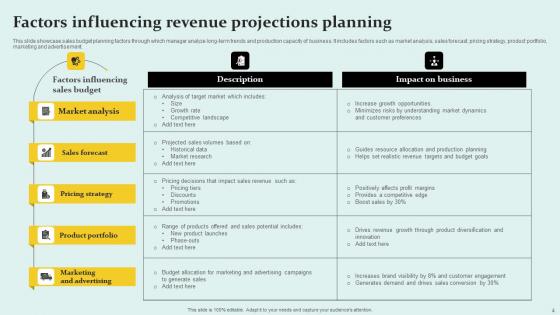 Revenue Projections Ppt Powerpoint Presentation Complete Deck With Slides