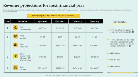 Revenue Projections Ppt Powerpoint Presentation Complete Deck With Slides