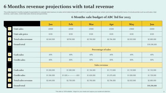 Revenue Projections Ppt Powerpoint Presentation Complete Deck With Slides