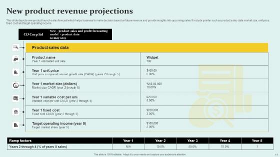 Revenue Projections Ppt Powerpoint Presentation Complete Deck With Slides