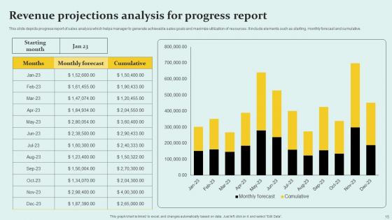 Revenue Projections Ppt Powerpoint Presentation Complete Deck With Slides