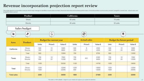 Revenue Projections Ppt Powerpoint Presentation Complete Deck With Slides