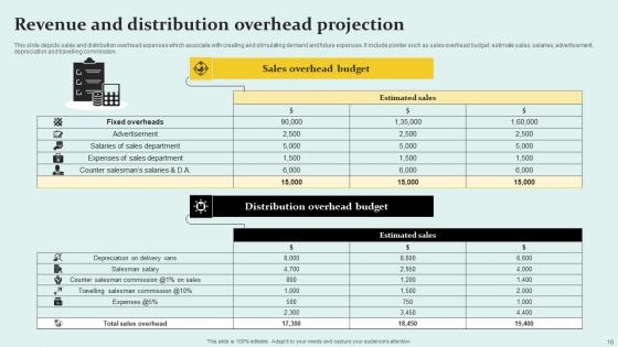 Revenue Projections Ppt Powerpoint Presentation Complete Deck With Slides