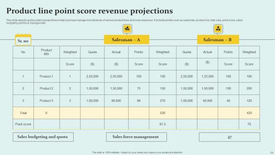 Revenue Projections Ppt Powerpoint Presentation Complete Deck With Slides