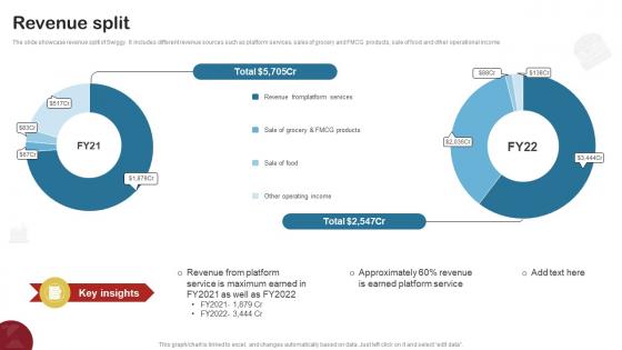 Revenue Split Food Delivery Company Profile CP SS V Revenue Split Food Delivery Company Profile CP SS V