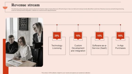 Revenue Stream Beauty Brands And Retailers Company Fund Raising Microsoft PDF Revenue Stream Beauty Brands And Retailers Company Fund Raising Microsoft PDF