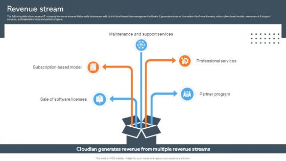 Revenue Stream Data Management Company Investor Funding Pitch Deck Revenue Stream Data Management Company Investor Funding Pitch Deck