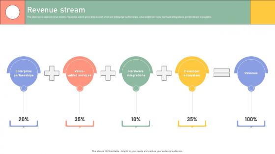 Revenue Stream Enterprise Software Application Investor Funding Elevator Pitch Deck Revenue Stream Enterprise Software Application Investor Funding Elevator Pitch Deck