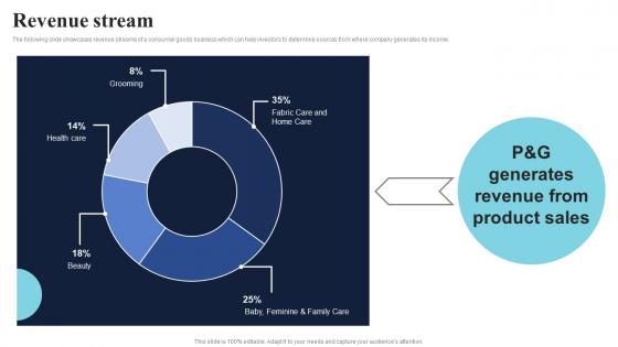 Revenue Stream Healthcare Product Company Fund Raising Pitch Deck Formats Pdf Revenue Stream Healthcare Product Company Fund Raising Pitch Deck Formats Pdf