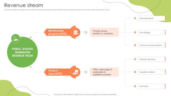 Revenue Stream Healthy And Nutrition Provider Company Investor Funding Elevator Pitch Deck