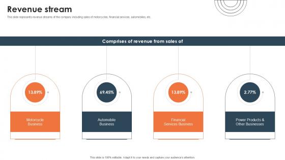 Revenue Stream Investor Funding Elevator Pitch Deck PPT Example