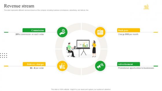 Revenue Stream Meal Delivery Service Investor Funding Ppt Slide