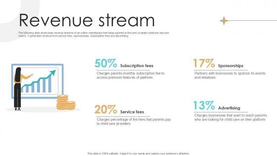 Revenue Stream Online Marketplace Investor Funding Elevator Pitch Deck Ppt Example