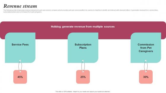 Revenue Stream Pet Care Company Investor Funding Elevator Pitch Deck Structure Pdf