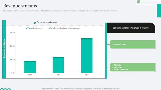 Revenue Streams Biopharma Research Organization Pitch Deck