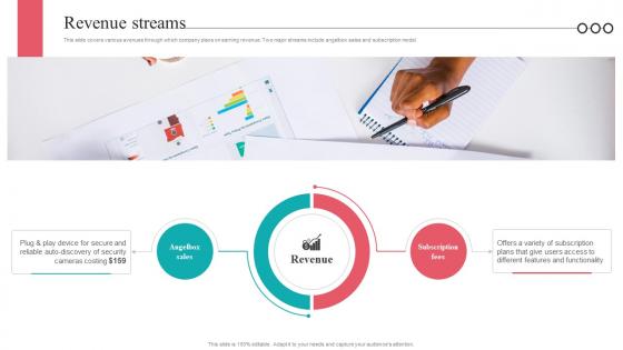 Revenue Streams Camera Management Platform Investor Funding Elevator Pitch Deck