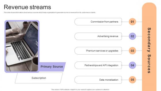 Revenue Streams Financial Consulting Platform Fundraising Pitch Deck Mockup Pdf