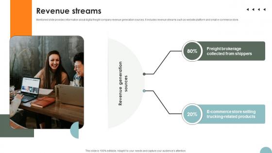 Revenue Streams Freight Management Solution Investor Funding Elevator Pitch Deck Revenue Streams Freight Management Solution Investor Funding Elevator Pitch Deck
