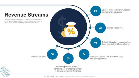 Revenue Streams ICT Solutions Provider Investor Funding Elevator Pitch Deck Revenue Streams ICT Solutions Provider Investor Funding Elevator Pitch Deck