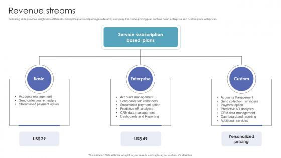 Revenue Streams Investor Funding Pitch Deck For Automated Ar Platform