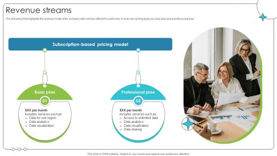 Revenue Streams Investor Oriented Urbanlogiq Fundraising Deck