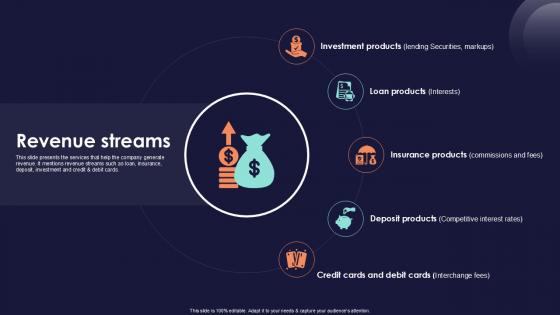 Revenue Streams Online Financial Services Platform Ppt Template